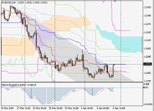 Silver-channel. Торговый план по 4-часовой стратегии на 11.04 (11-15.04.05)