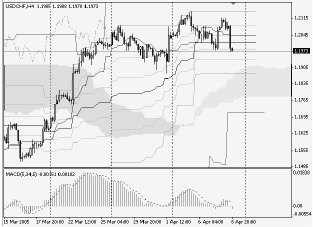 Silver-channel. Торговый план по 4-часовой стратегии на 11.04 (11-15.04.05)