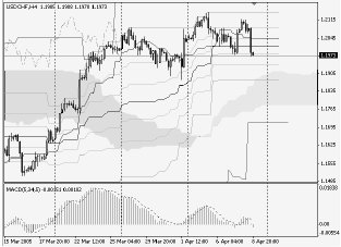 Silver-channel. Торговый план по 4-часовой стратегии на 11.04 (11-15.04.05)