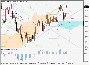 Silver-channel. Торговый план по 4-часовой стратегии на 11.04 (11-15.04.05)