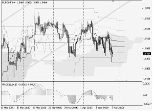 Silver-channel. Торговый план по 4-часовой стратегии на 11.04 (11-15.04.05)