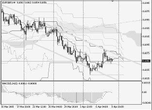 Silver-channel. Торговый план по 4-часовой стратегии на 11.04 (11-15.04.05)