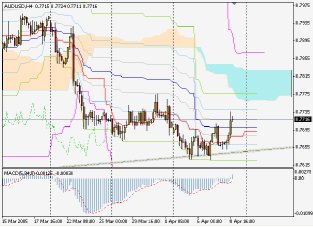 Silver-channel. Торговый план по 4-часовой стратегии на 11.04 (11-15.04.05)