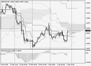 Silver-channel. Торговый план по 4-часовой стратегии на 11.04 (11-15.04.05)