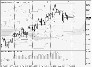 Silver-channel. Торговый план по 4-часовой стратегии на 11.04 (11-15.04.05)