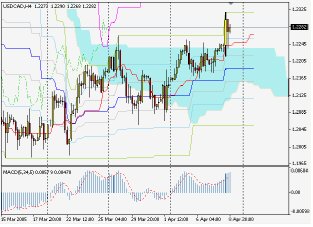 Silver-channel. Торговый план по 4-часовой стратегии на 11.04 (11-15.04.05)