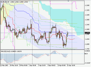 Silver-channel. Торговый план по 4-часовой стратегии на 18.04 (18-22.04.05)