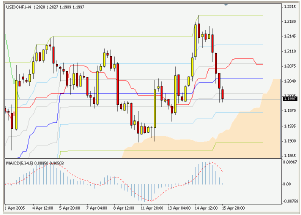 Silver-channel. Торговый план по 4-часовой стратегии на 18.04 (18-22.04.05)