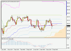 Silver-channel. Торговый план по 4-часовой стратегии на 18.04 (18-22.04.05)