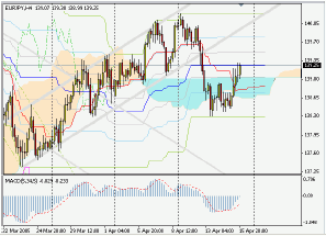 Silver-channel. Торговый план по 4-часовой стратегии на 18.04 (18-22.04.05)