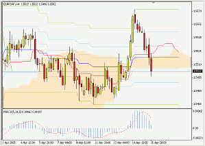 Silver-channel. Торговый план по 4-часовой стратегии на 18.04 (18-22.04.05)