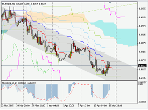 Silver-channel. Торговый план по 4-часовой стратегии на 18.04 (18-22.04.05)