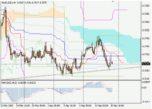 Silver-channel. Торговый план по 4-часовой стратегии на 18.04 (18-22.04.05)