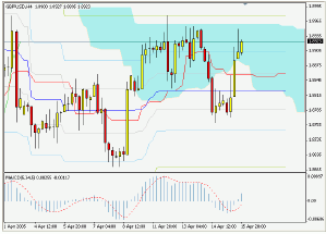 Silver-channel. Торговый план по 4-часовой стратегии на 18.04 (18-22.04.05)