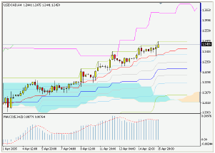 Silver-channel. Торговый план по 4-часовой стратегии на 18.04 (18-22.04.05)