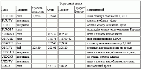 Silver-channel. Торговый план по 4-часовой стратегии на 18.04 (18-22.04.05)