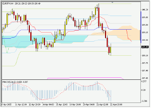 Silver-channel. Торговый план по 4-часовой стратегии (25-29.04.05)