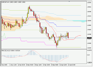 Silver-channel. Торговый план по 4-часовой стратегии (25-29.04.05)