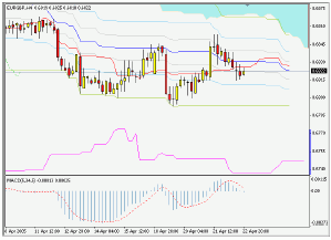 Silver-channel. Торговый план по 4-часовой стратегии (25-29.04.05)