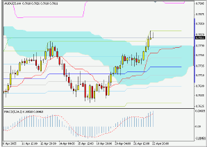 Silver-channel. Торговый план по 4-часовой стратегии (25-29.04.05)