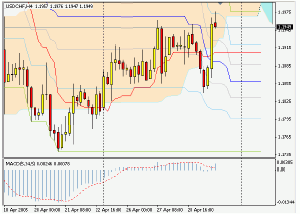 Silver-channel. Торговый план по 4-часовой стратегии (2-6.05.05)