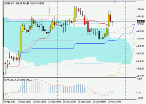 Silver-channel. Торговый план по 4-часовой стратегии (2-6.05.05)