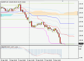 Silver-channel. Торговый план по 4-часовой стратегии (2-6.05.05)