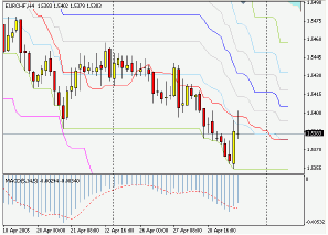 Silver-channel. Торговый план по 4-часовой стратегии (2-6.05.05)