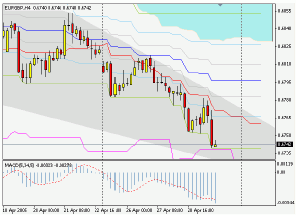 Silver-channel. Торговый план по 4-часовой стратегии (2-6.05.05)