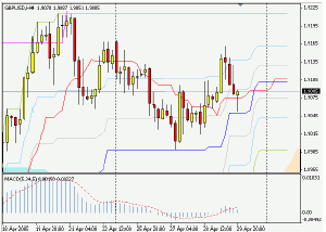 Silver-channel. Торговый план по 4-часовой стратегии (2-6.05.05)