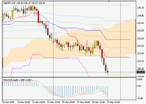 Silver-channel. Торговый план по 4-часовой стратегии (2-6.05.05)