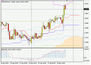 Silver-channel. Торговый план по 4-часовой стратегии (2-6.05.05)