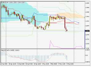 Silver-channel. Торговый план по 4-часовой стратегии (9-13.05.05)