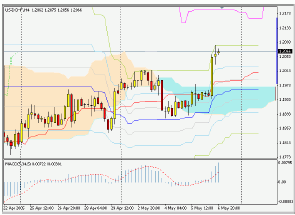 Silver-channel. Торговый план по 4-часовой стратегии (9-13.05.05)