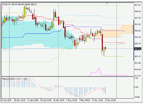 Silver-channel. Торговый план по 4-часовой стратегии (9-13.05.05)