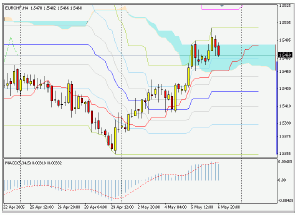 Silver-channel. Торговый план по 4-часовой стратегии (9-13.05.05)