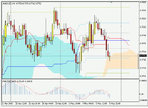 Silver-channel. Торговый план по 4-часовой стратегии (9-13.05.05)