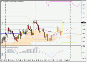 Silver-channel. Торговый план по 4-часовой стратегии (9-13.05.05)