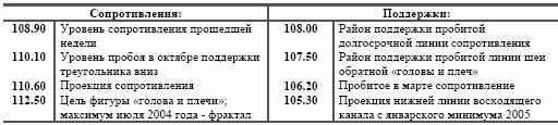 Взгляд на USD/JPY: рассматриваем