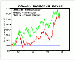 гибкость обменного курса