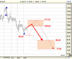 JPY