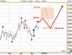 JPY