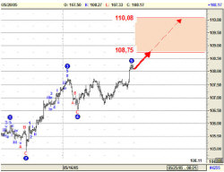 JPY