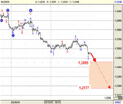 EUR