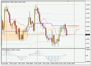 Silver-channel. Торговый план по 4-часовой стратегии (16-20.05.05)