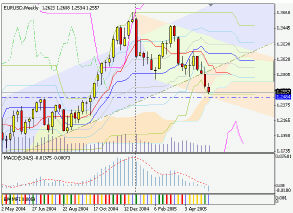 Silver-channel. Торговый план по 4-часовой стратегии (23-27.05.05)