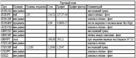 Silver-channel. Торговый план по 4-часовой стратегии (23-27.05.05)