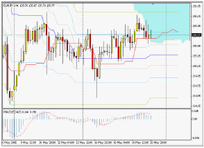 Silver-channel. Торговый план по 4-часовой стратегии (23-27.05.05)