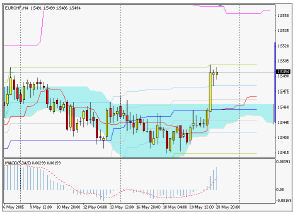 Silver-channel. Торговый план по 4-часовой стратегии (23-27.05.05)