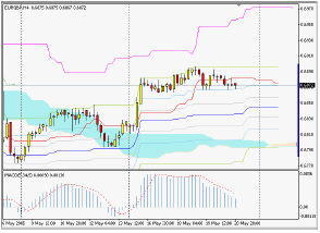 Silver-channel. Торговый план по 4-часовой стратегии (23-27.05.05)